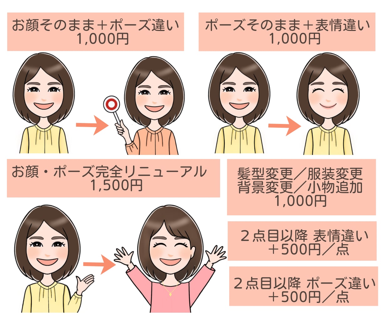 リピーター様専用｜ゆるふわ系アイコン追加制作します 今のアイコンに新しい表情・ポーズを追加できます イメージ2