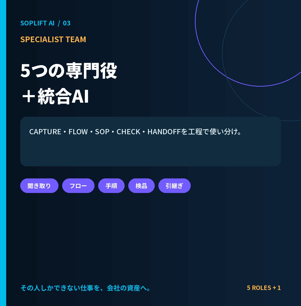 業務マニュアル用GPT設定一式を提供します 手順書・チェックリスト・引継ぎの下書きをAIで整理 イメージ3