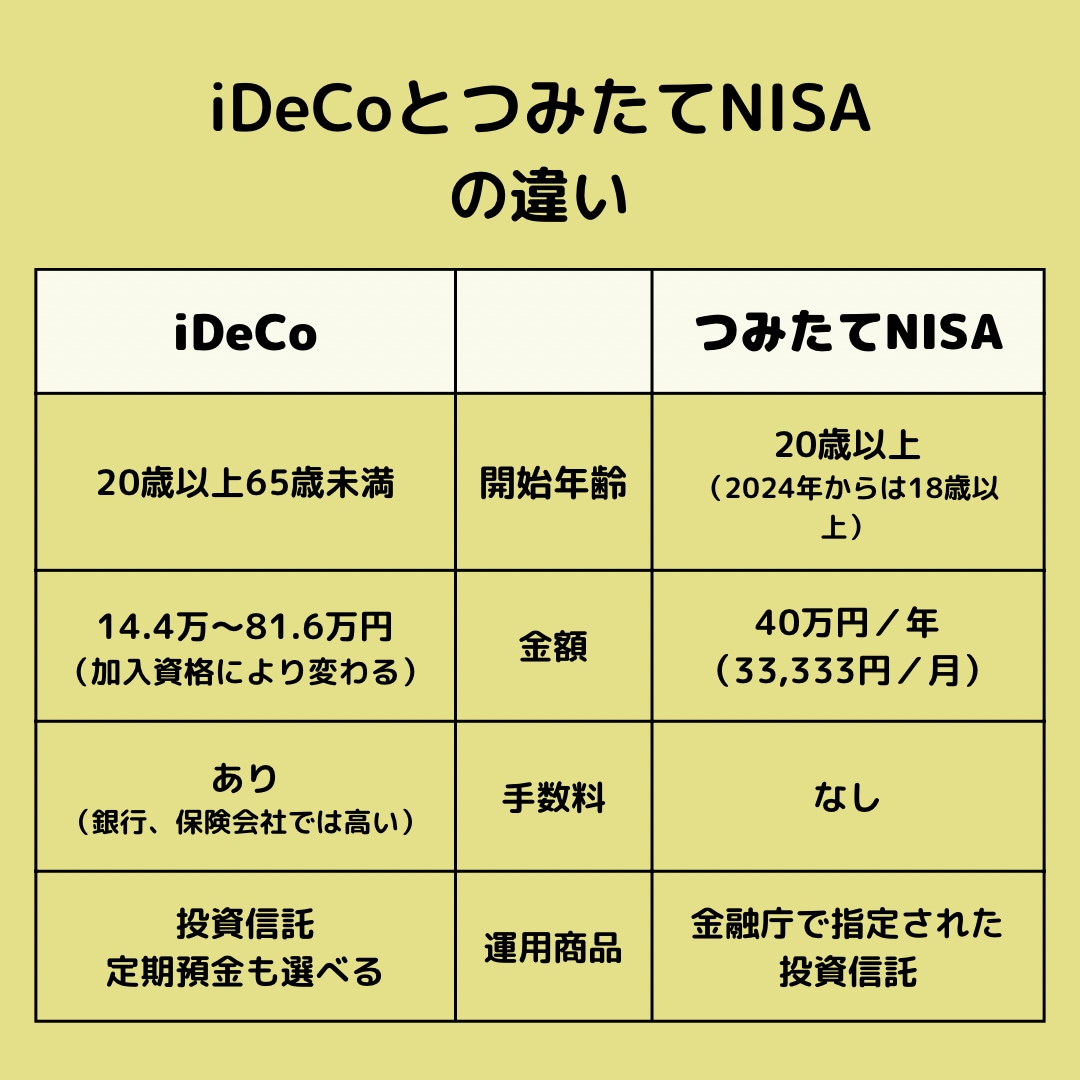 看護がサムネ医療系サムネ作ります 見やすい、女性受けするサムネ作ります イメージ3