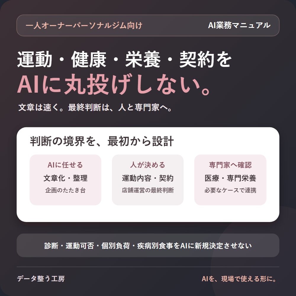 パーソナルジム用AI業務マニュアルを届けます 運動・健康・栄養・契約をAIへ丸投げしない イメージ2
