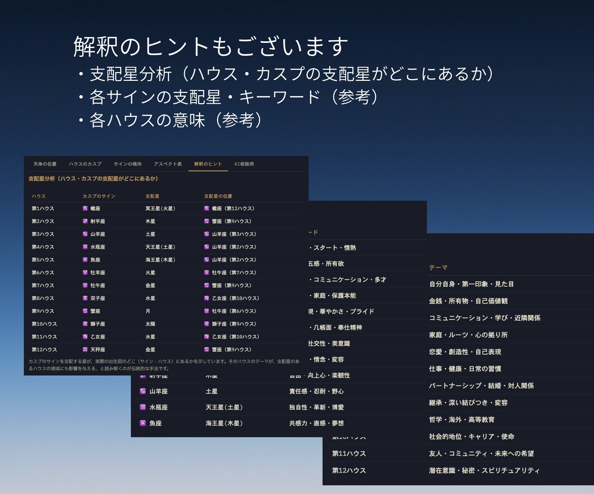 占星術の鑑定書作成ツール提供します 表紙、チャート図、表、鑑定文をお好みのデザインで作成 イメージ4