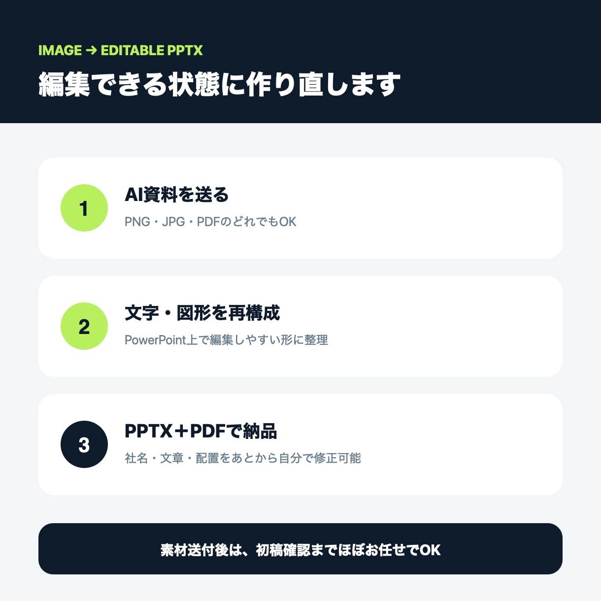 AI生成スライドを編集可能なPPTにします NotebookLM等のAI資料を修正できるPPTXへ イメージ2