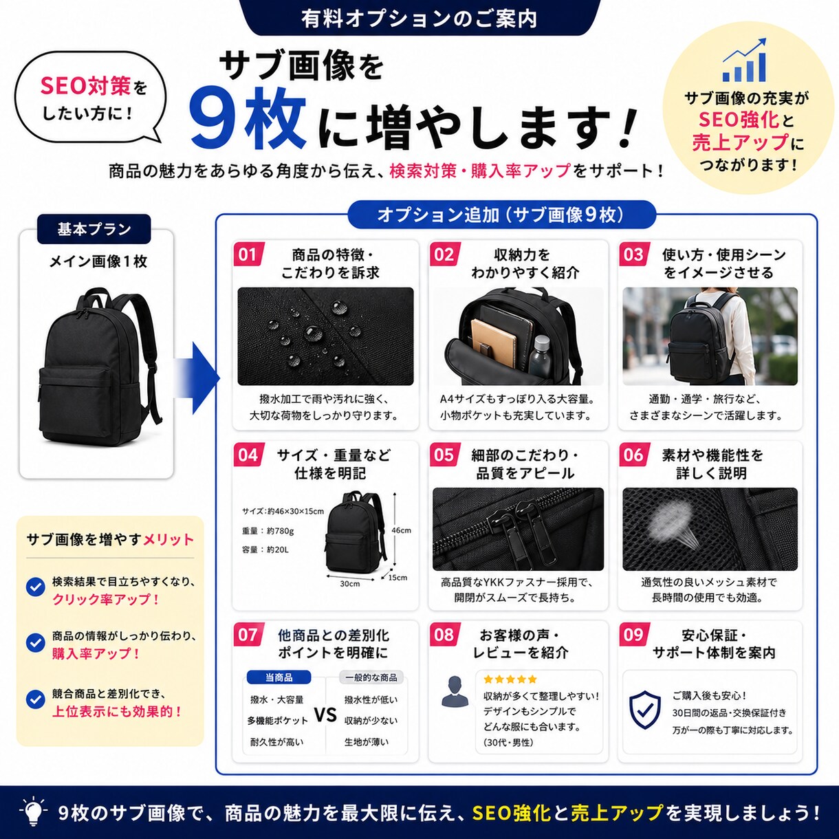 ECサイトの商品画像を作成します 現役アマゾンセラーがのCVRを高める高品質な商品画像作ります イメージ4