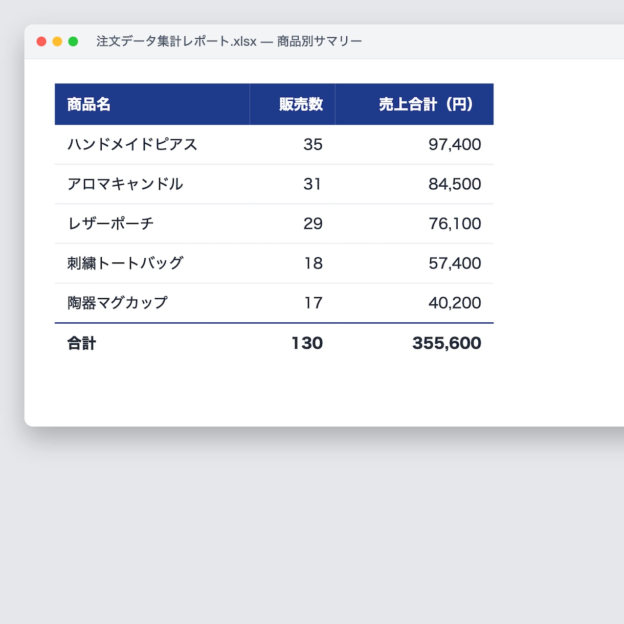 EC在庫の発注点アラートを自動化します 「気づいたら在庫切れ」を防ぐ、手作業ゼロの在庫管理へ イメージ2