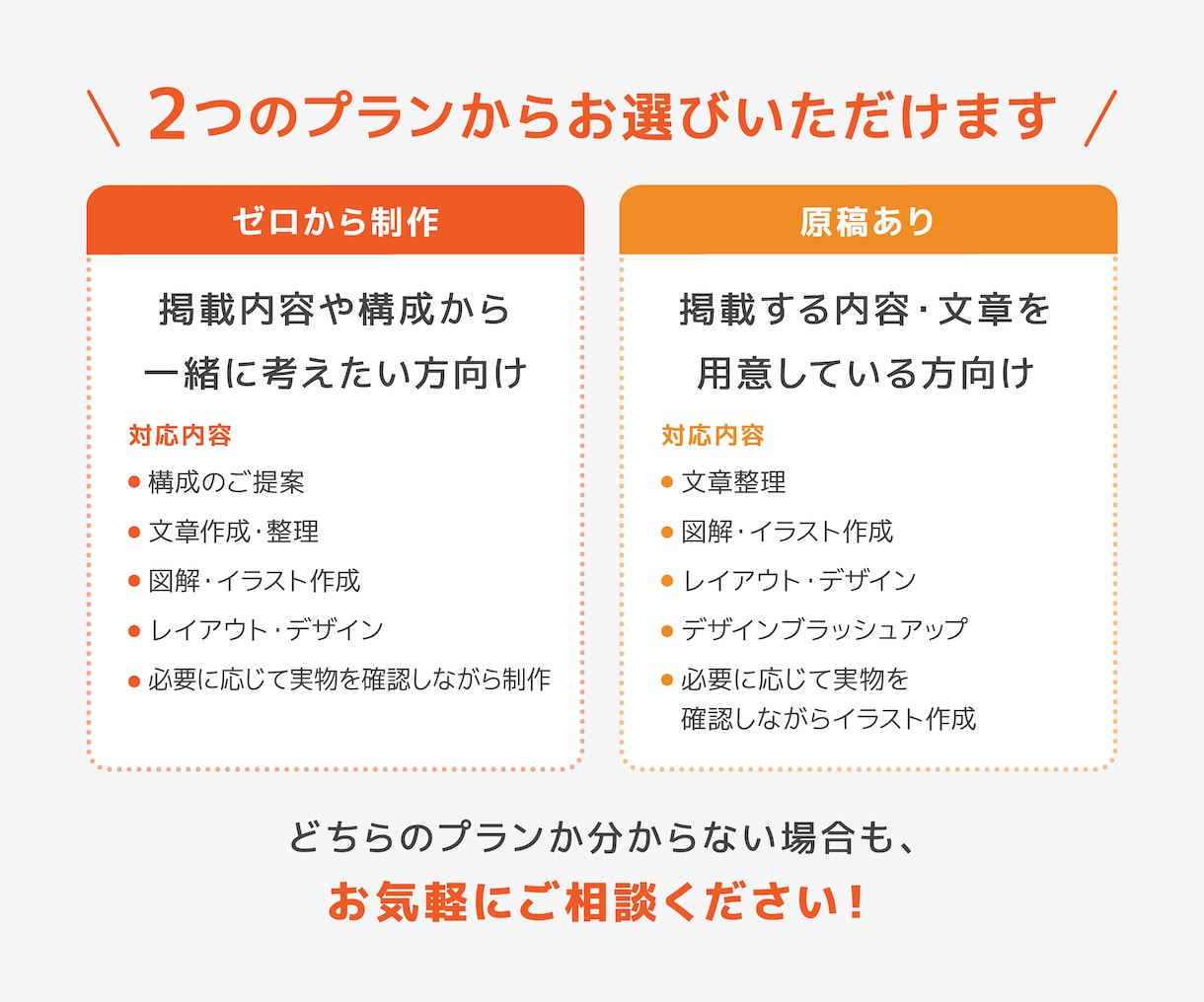 取扱説明書・マニュアルをゼロから一貫制作します 構成・文章作成・イラスト・デザインまで一貫対応 イメージ3