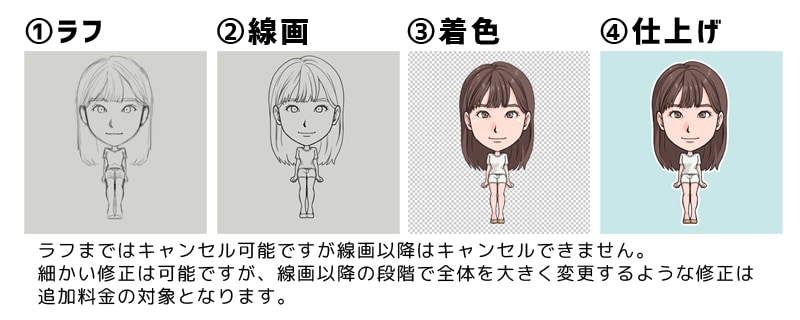 ポップで見やすい似顔絵を作成します プロのイラストレーターによる程良くリアルで見やすい似顔絵です イメージ7