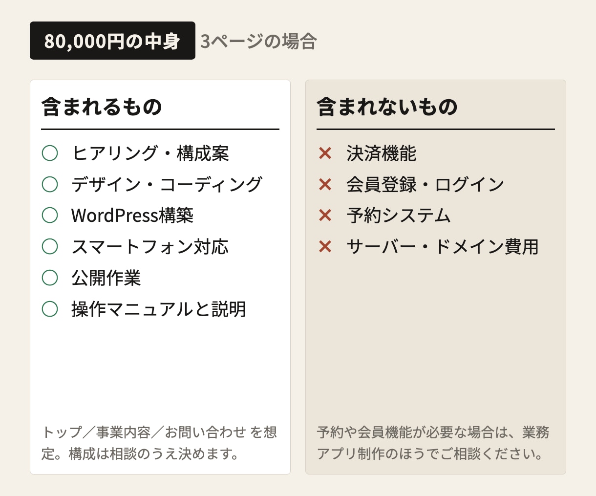 自分で更新できるホームページを制作します 必要なページだけ作ります。使わない機能は入れません。 イメージ4