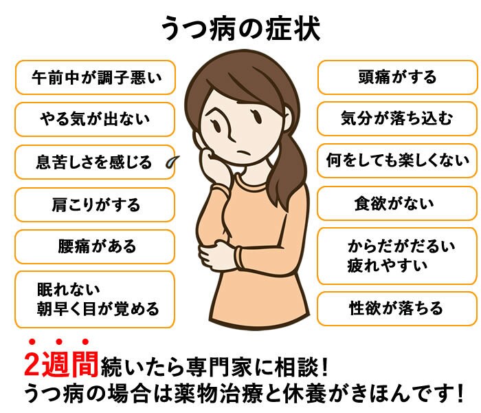 うつ病の方やご家族の方のお話お聞きします うつ病で一年半苦しみ克服して今働いています。ご相談乗ります。 イメージ4
