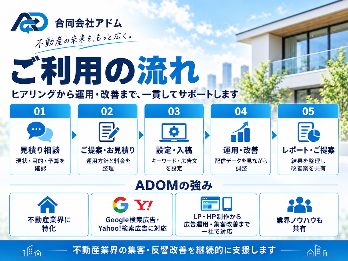 不動産業界専門のリスティング広告運用を代行します 売却・買取・仲介・賃貸に対応｜運用手数料5%〜 イメージ5