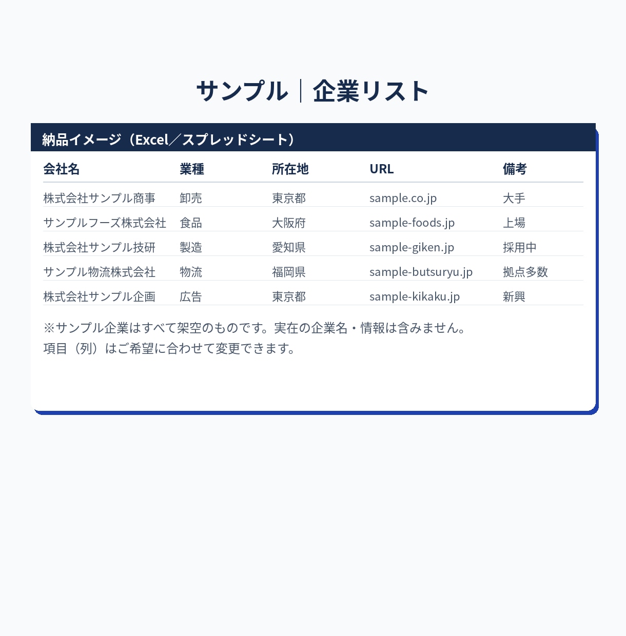 企業リスト作成とリサーチをお手伝いします 公開情報を集めて、使える表に整理します イメージ2