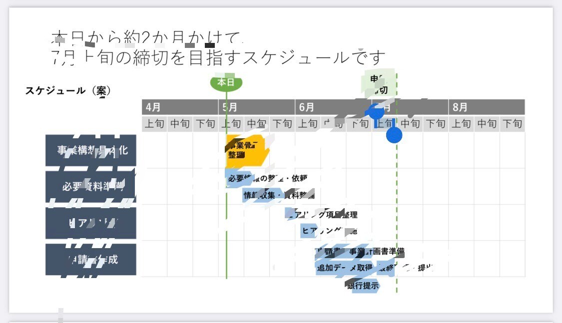 現役コンサルタントがビジネス用のパワポを作成します 言いたいことが決まったら悩まずに私に投げて下さい！ イメージ2