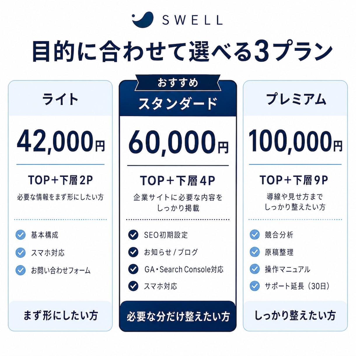 SWELLで伝わるだけじゃない選ばれるHP作ります SEO対策もバッチリ！ターゲットに沿ったデザインで制作します イメージ2