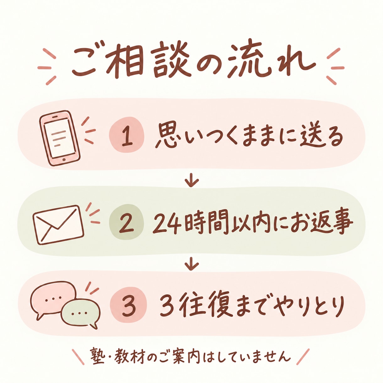 帰国子女の元英語教員が、教育と英語の悩みを聞きます 子どもの「できる」を引き出す方法を一緒に考えます イメージ3