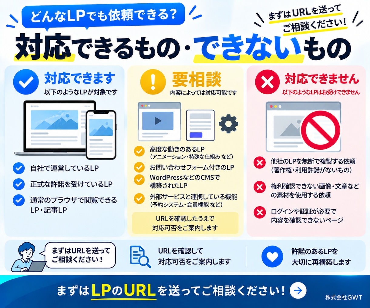 既存LP・記事LPをHTMLで複製します 元データ不要｜URLからHTML一式を作成・ZIP納品 イメージ4