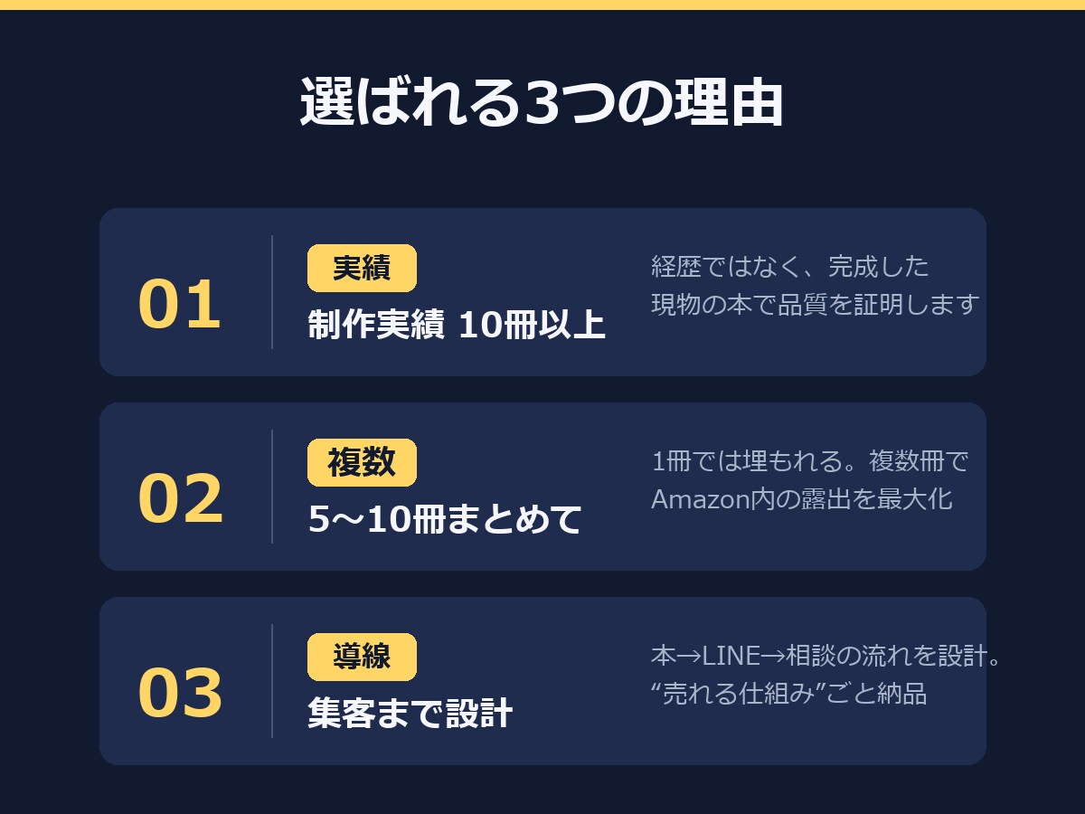 集客できるKindle書籍の企画・執筆を代行します 広告費をかけなくても、見込み客が“本”から集まる仕組みを作る イメージ5