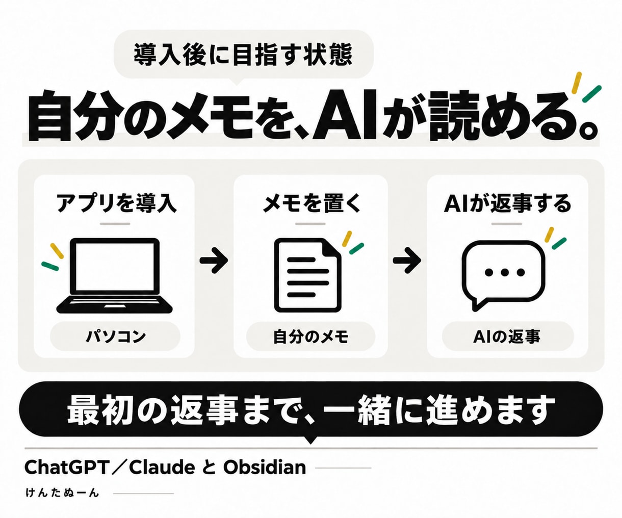 パソコン苦手でもAI初回設定を一緒に終えます パソコン操作に自信がない方向け、90分の画面共有伴走 イメージ2