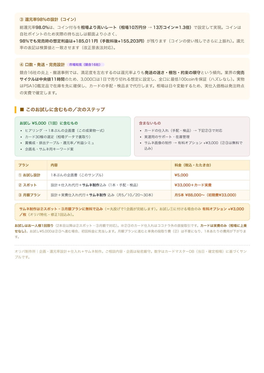 ポケカオリパの企画・還元率をまるごと設計します 現役運営者が中身を設計｜相場データで1枚ずつ裏取り イメージ5