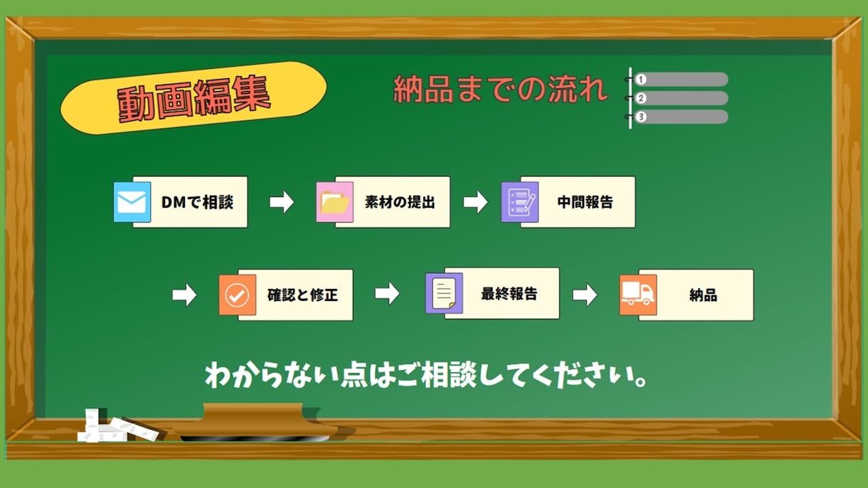 解説動画等の字幕・テロップ挿入の依頼を受けます 一律3,000円・20分　★2名分まで色・フォント変更無料★ イメージ1