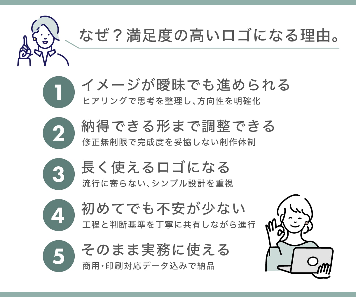 長く使えるロゴを、ご相談しながら丁寧に作成します 修正回数無制限・著作権譲渡・評価5.0・経験15年以上のプロ イメージ2