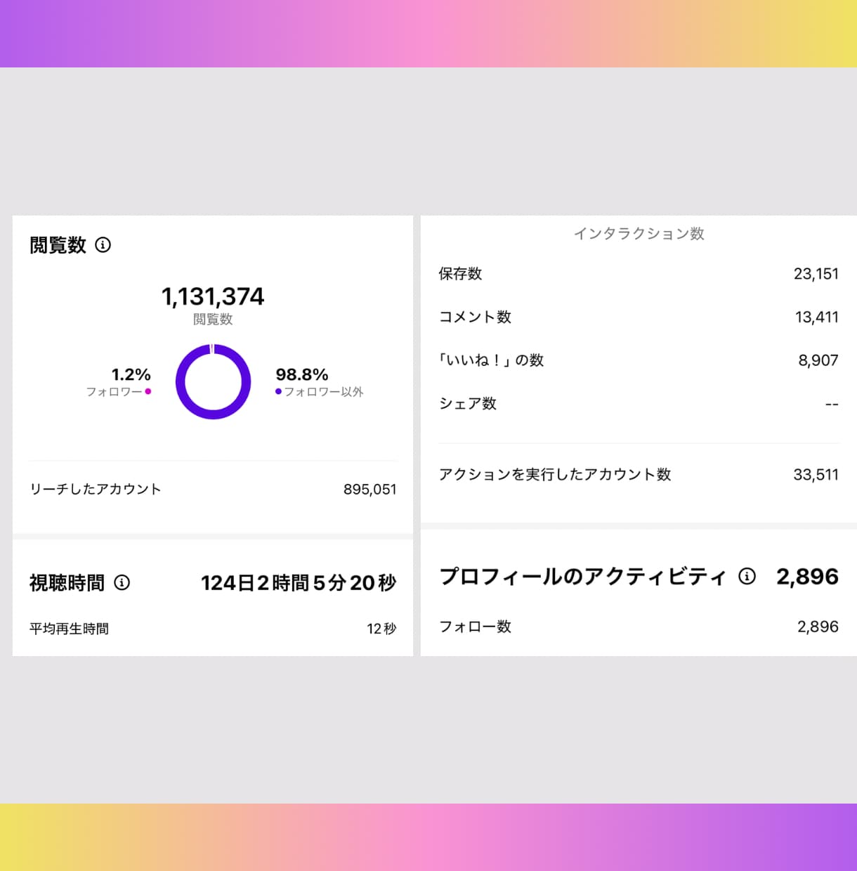 フォロワー13万人の僕があなたのインスタ伸ばします リール特化！プロが初期設計から台本・動画作成まで代行します！ イメージ4