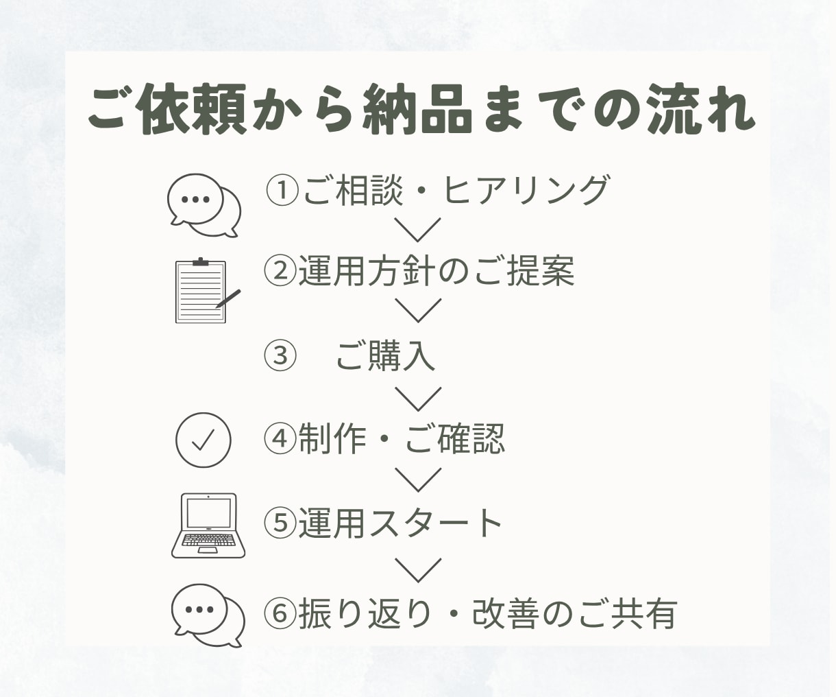 Instagram運用を丁寧にサポートします あなたの「伝えたい」を、丁寧にカタチに イメージ4