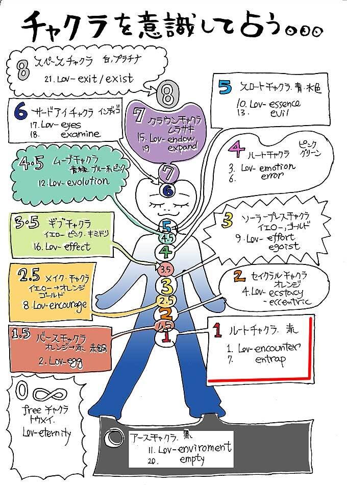 今のあなたの魂が本当に必要な精髄は何か鑑定します 【魂いきいき】魂のアンチエイジング【魂ピンチ】ココロの救急箱 イメージ1