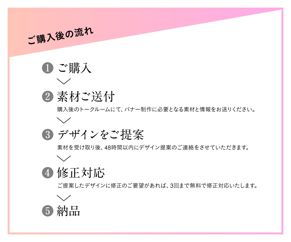 プロが格安で最適なバナーを迅速にデザインいたします 実績5件までの特別価格！素材受取り後48時間以内に初校ご提案 イメージ8