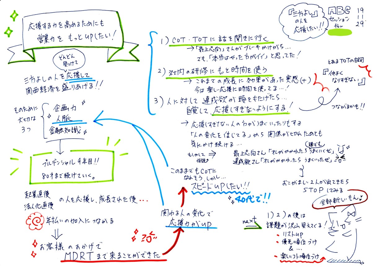 脳内交通整理【ABCセッション】を提供いたします 堂々巡りの思考を手放して、行動を加速させましょう！ イメージ1