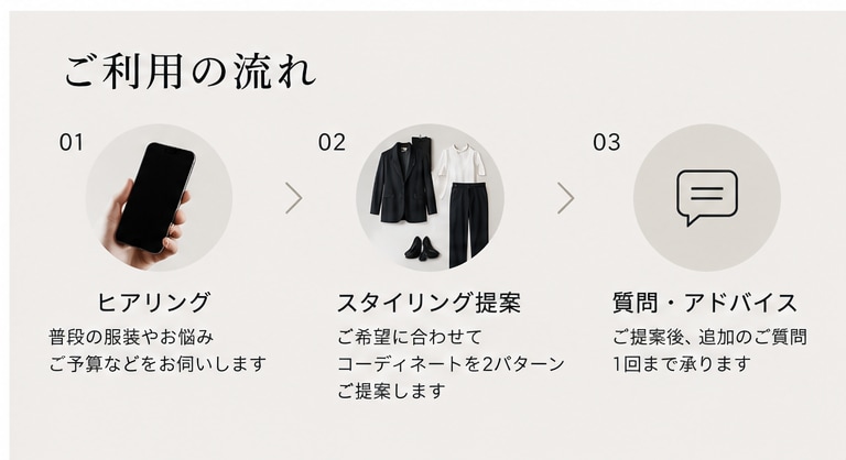 ハイブランド販売員が大人の服選びをサポートします モードからカジュアルまで、予算や好みに合わせてご提案！ イメージ3