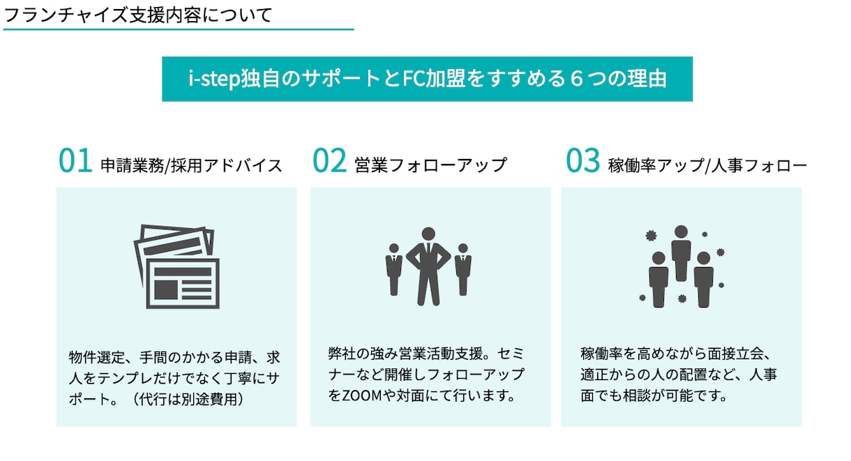 福祉×経営の売上向上・展開のアドバイスします 介護・障がい者の複合化事業に特化した経営コンサルティング イメージ1