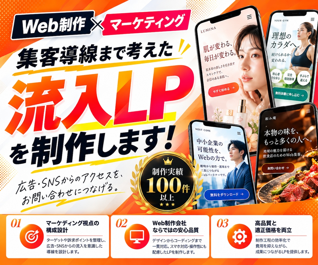 Web制作会社が集客導線からLPを制作します Web制作×マーケティングの専門会社が一貫対応 イメージ1