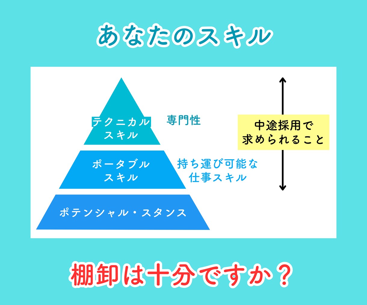 やりたいことを見つけたい方の転職相談にのります 書類通過！自己理解で一歩先に進めるためのキャリアコーチング イメージ8