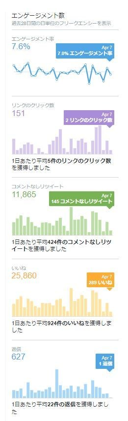 占い師様限定 ココナラをtwitterで宣伝します ココナラ電話占い/占い/タロット/四柱推命/姓名判断等の宣伝 イメージ3
