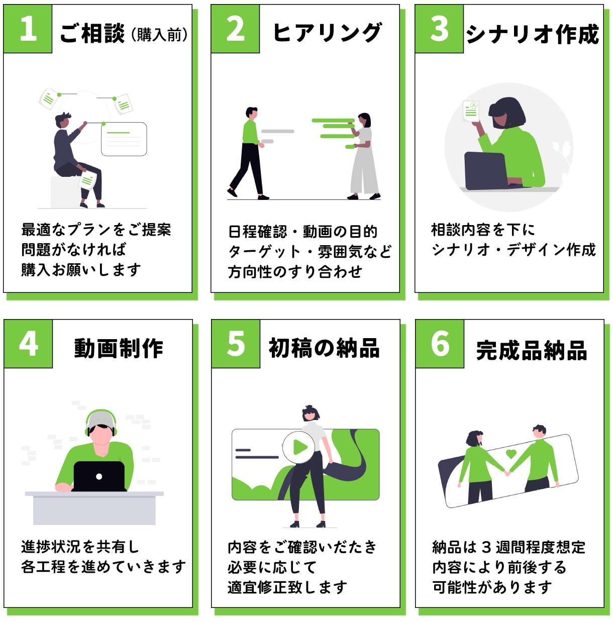 短尺動画特化・広告アニメーション動画制作します 販売実績10件まで限定価格で販売中（15秒10,000円～） イメージ2