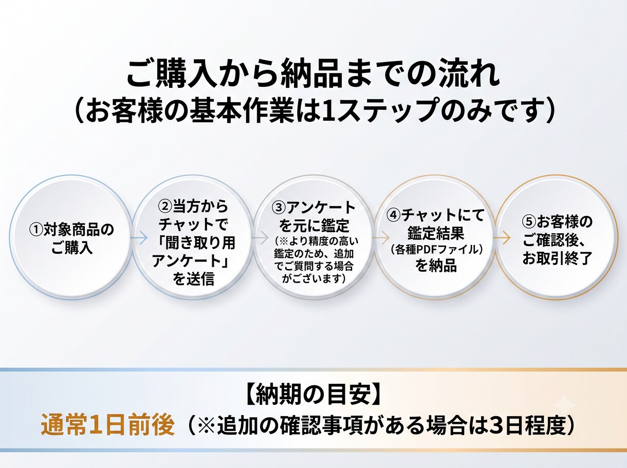 紫微斗数であなたの隠れた才能と適職を読み解きます 葛藤を紐解き、無理なく生きる為の才能と適職をロジカルに解析 イメージ7