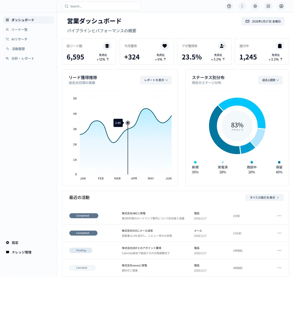 Figmaで高品質なUIデザイン制作します 「見た目」と「使いやすさ・実装のしやすさ」を両立 イメージ5