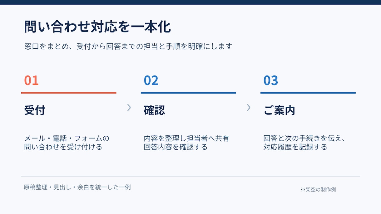 既存の資料を見やすい5枚に整えます AI作成資料も対応。文章とレイアウトを整理して納品 イメージ2