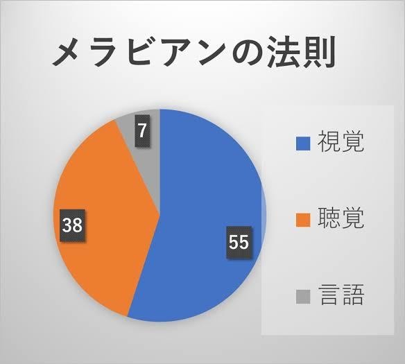 あなたの印象】毒舌　第一印象全て本音で言います 接客営業のプロです。あなたの性格、どう思われてるか、全て把握 イメージ1