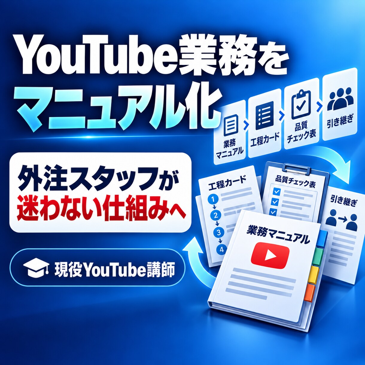 YouTube外注業務をマニュアル化します スタッフが迷わない手順書と品質基準を作成します イメージ1