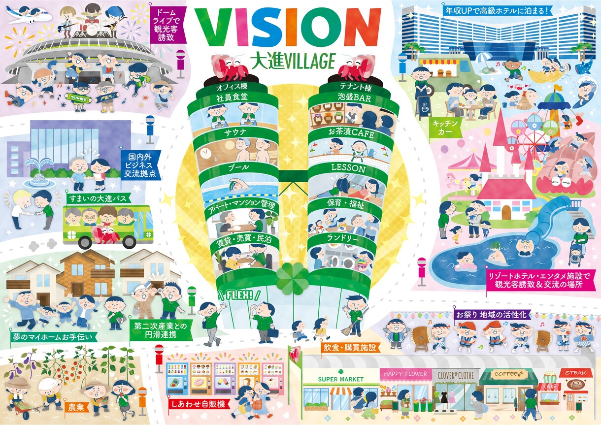 企業ビジョン理念・夢をオリジナルイラストで描きます ◎組織の一体感・目標意識を高めるビジョンマップ、事業マップに イメージ3
