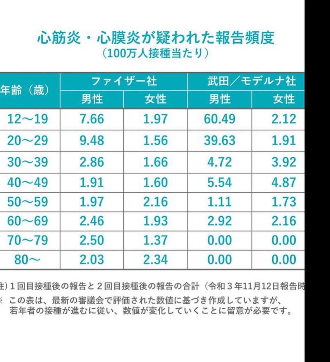 ワクチンに悩む方にオススメのワクチンを教えます ワクチンは種類で打つのではなく、年齢にあわせてうつもの イメージ1