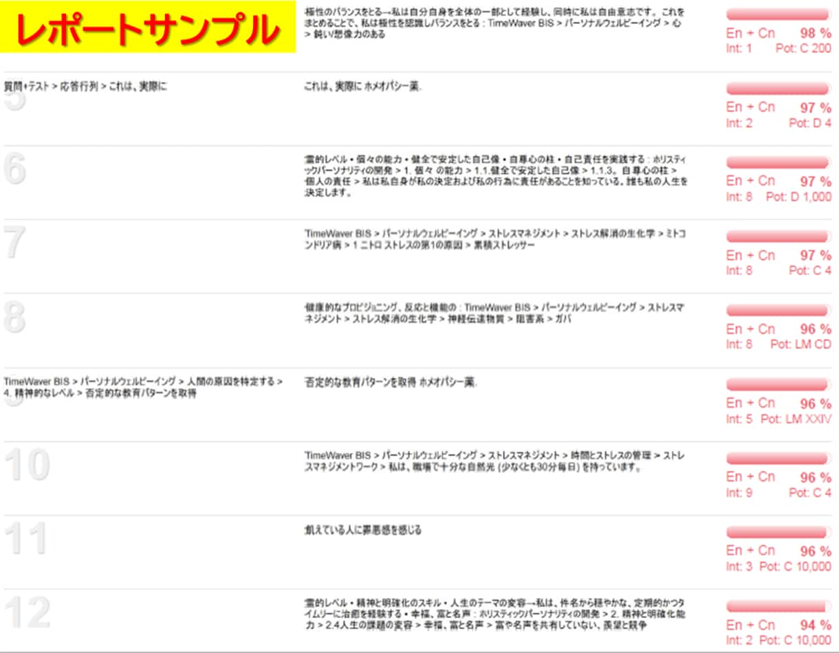 タイムウェーバー　過去世のカルマの解消・調整します フリーな身となって最高の私に輝く！4週間の波動調整 イメージ3