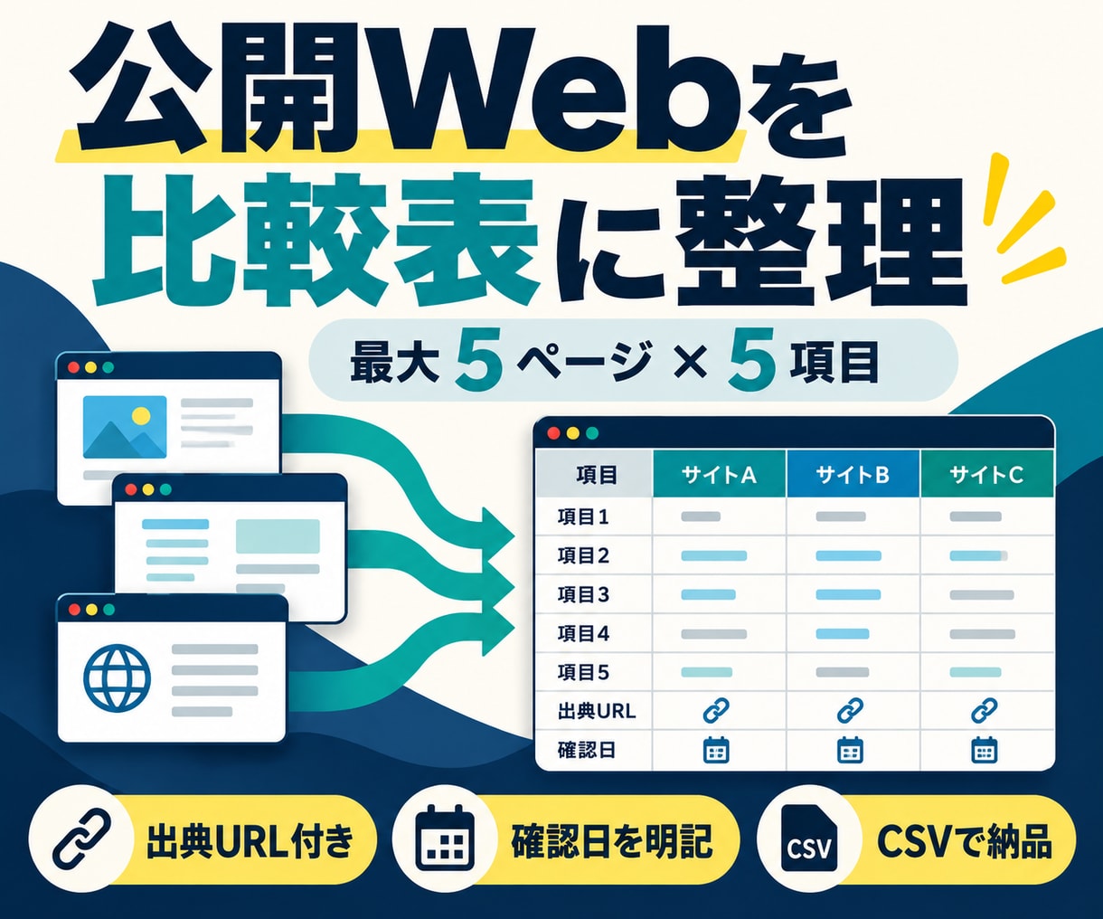 公開Webの情報を出典付きで比較表にします 公式ページなど最大5件を比較、出典と確認日も明記 イメージ1