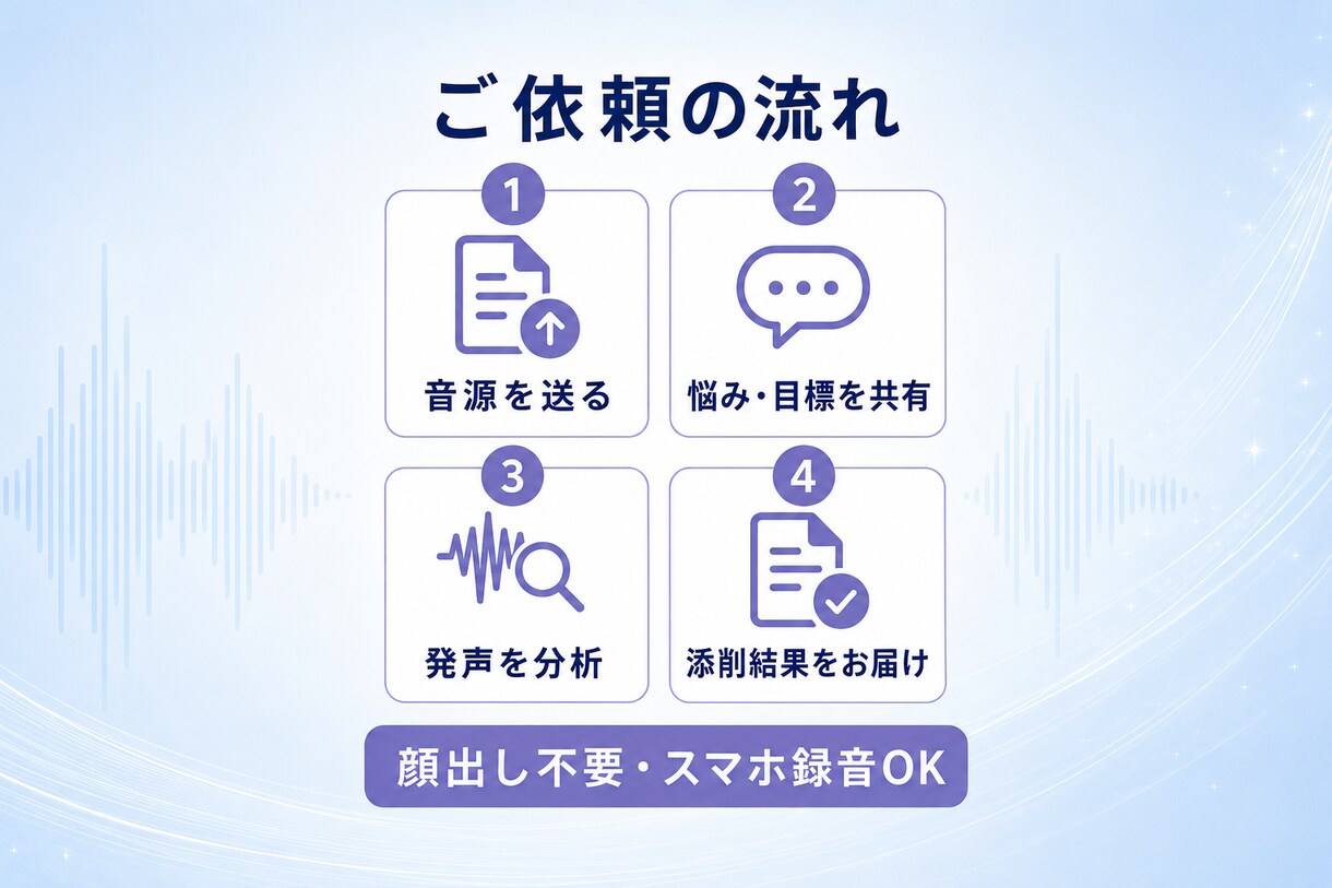 高音・ミックスボイスの悩みを音源から添削します 高音が細い・裏返る方へ｜声質の分析と、あなたに合う練習手順 イメージ5