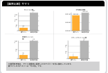 20社限定！WEBサイト診断レポート作成します WEBサイトはあるが、どう改善すればわからないオーナー様へ イメージ8