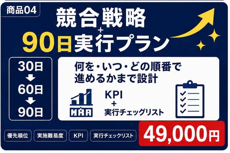 競合戦略を30・60・90日実行計画まで設計します 改善策を90日の実行計画まで設計します イメージ1