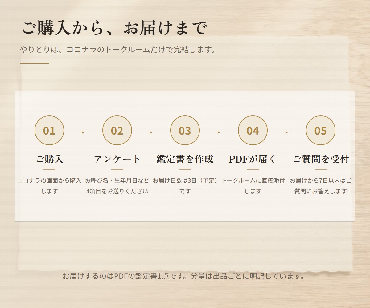 宿曜占星術｜二人の相性を鑑定書にします 二人の生年月日から、合う場面とずれる場面をA4 6枚にします イメージ4