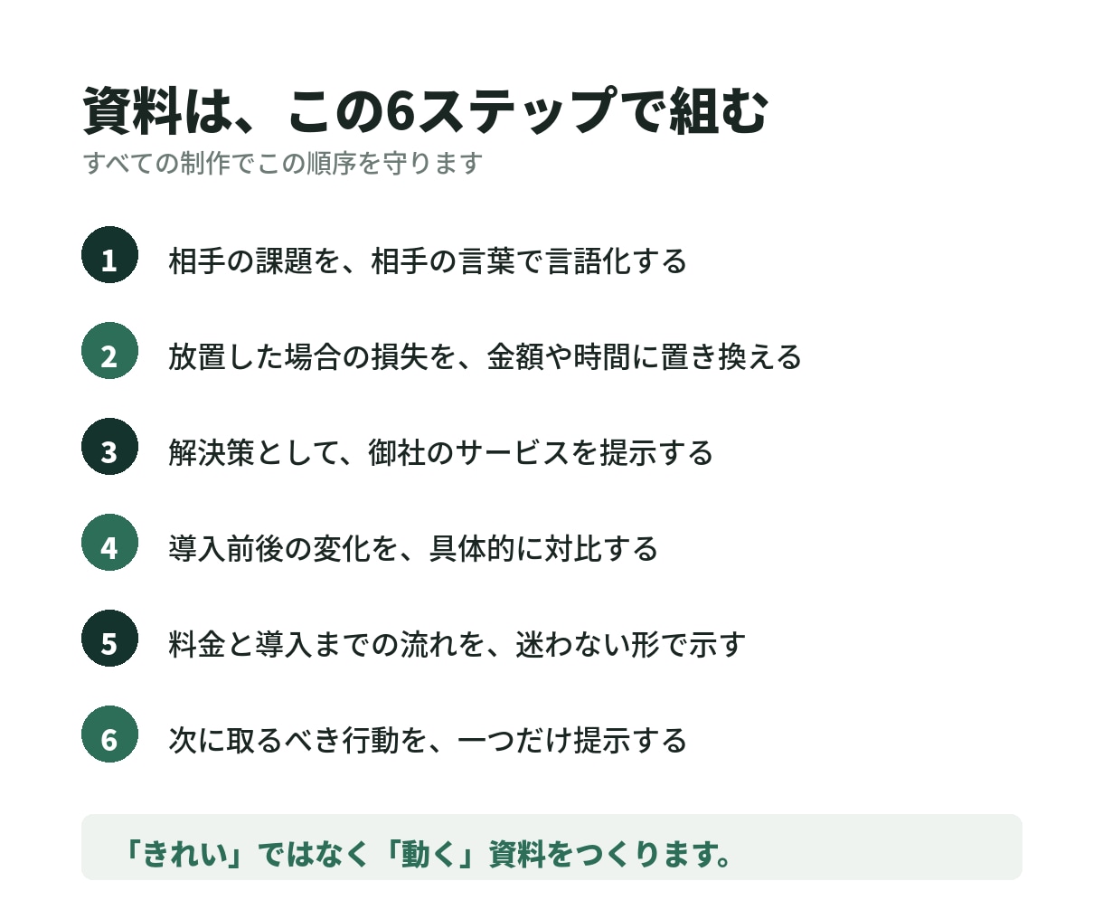 BtoB企業の営業資料を構成から制作します デザインの前に構成から。商談が止まらない資料を イメージ3