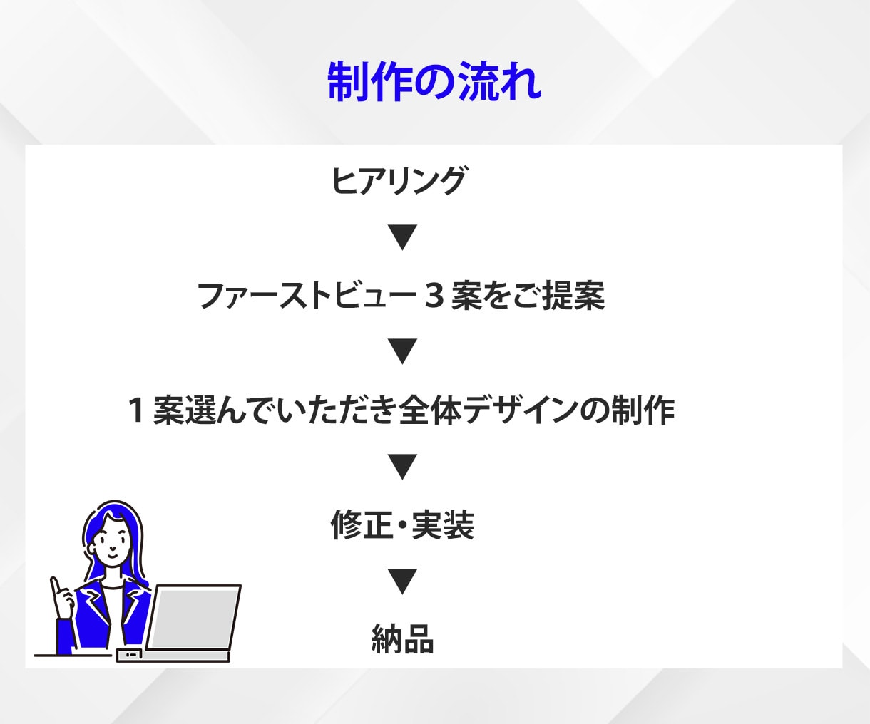 先着3名様限定★15,000円でLP制作します 伝わるLPデザイン！初回ヒートマップ解析付き！ イメージ4