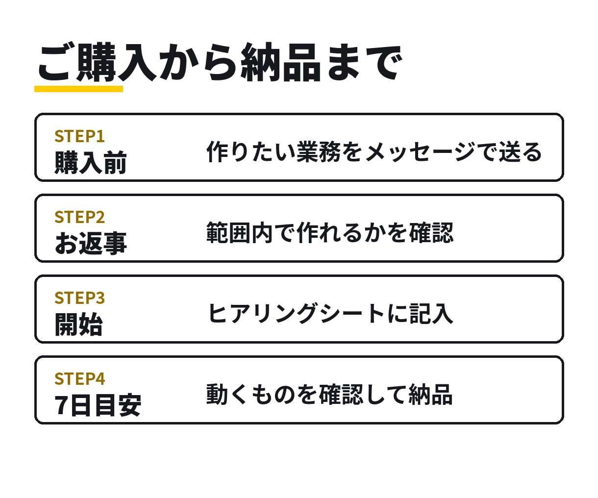AI駆動開発で業務システムを1週間で作ります 【見積り無料】Excel管理から脱却｜要件整理から保守まで イメージ4